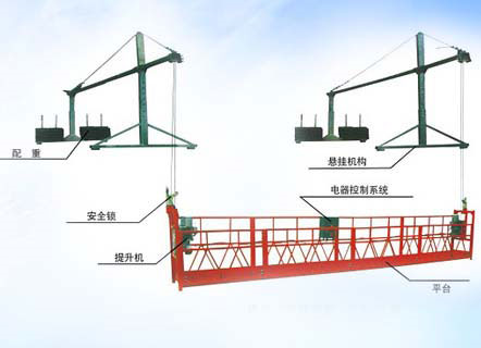 高處作業吊籃檢測